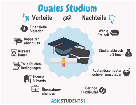 duales studium chanel|duales studium kostenlos.